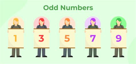 first six odd natural numbers|Natural number .